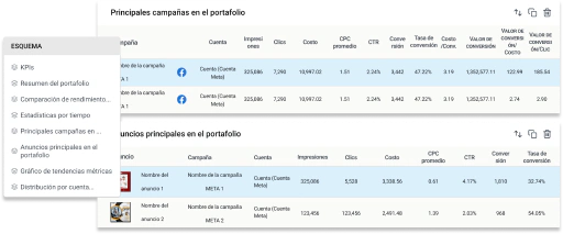 Accede a datos de rendimiento y campañas. En cualquier momento.
