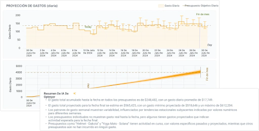 Analiza tendencias de cuenta y pronostica gastos en Amazon Ads con confianza.