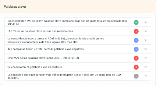 Analiza el rendimiento de Amazon hasta el nivel de palabras clave, audiencia y objetivos de producto.