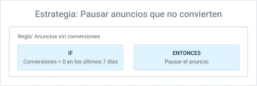 Pausa automáticamente lo que no funciona.