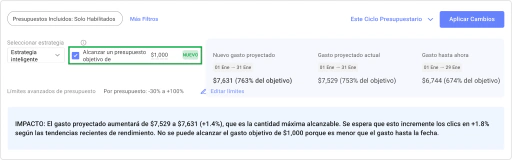Aumenta el alcance de los activos que están perdiendo cuota de impresión.