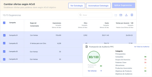 Impulsa el rendimiento y la moral de tu equipo de Amazon PPC.