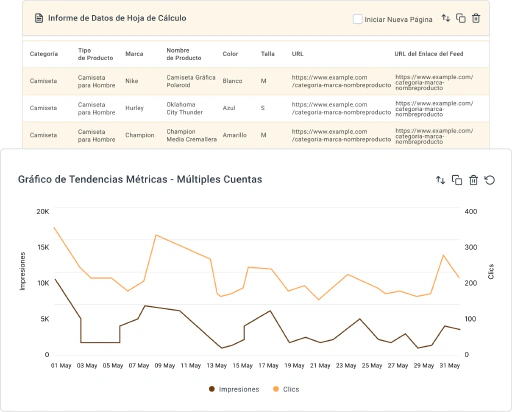 Captura el rendimiento multi-cuenta de Amazon en un solo informe.