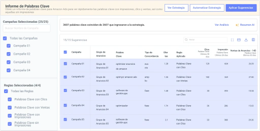 Obtén un informe automatizado del rendimiento de palabras clave para Amazon Ads.