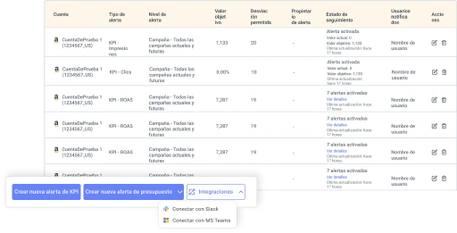 Integra Optmyzr con tu stack tecnológico actual.