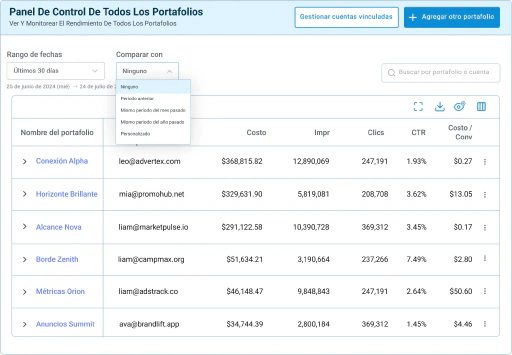 Gestiona múltiples cuentas de clientes desde un solo panel.