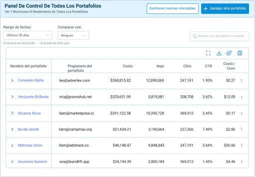 Gestiona portafolios que abarcan múltiples plataformas.