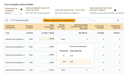 Redistribuye los presupuestos de Amazon para maximizar el ACoS y el rendimiento.