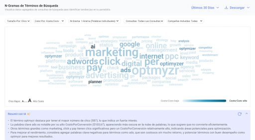 Identifica temas de búsqueda en un portafolio de cuentas