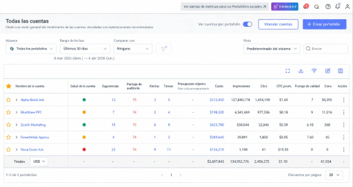 Dirige el barco desde tu panel de control de múltiples cuentas.