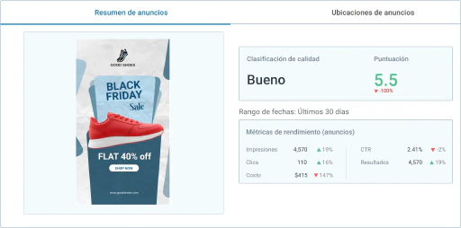 Prueba más rápido con implementaciones controladas.