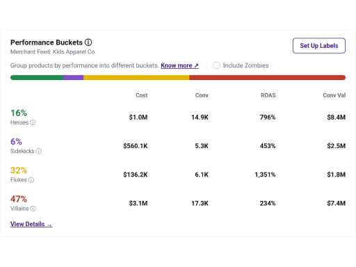 Auto segment your catalog into performance buckets.