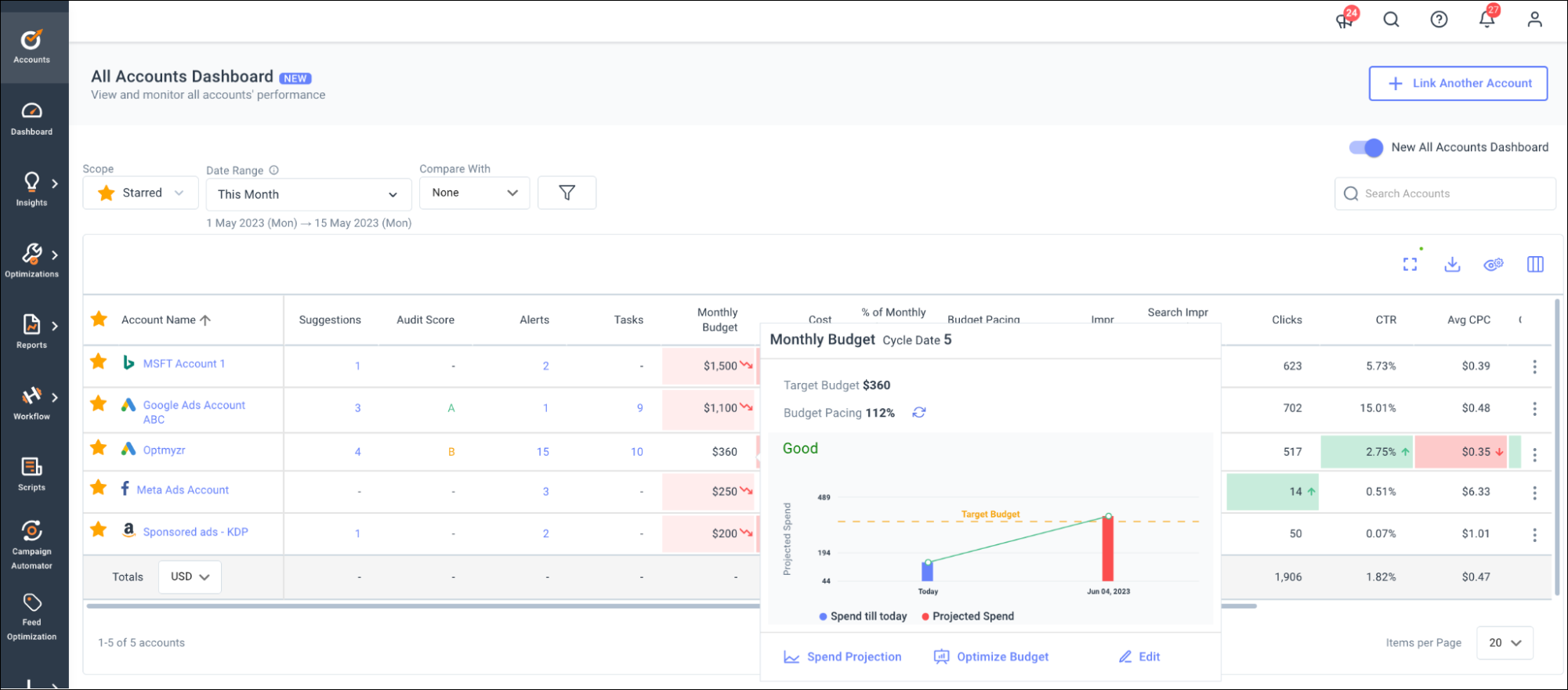 All accounts Dashboard