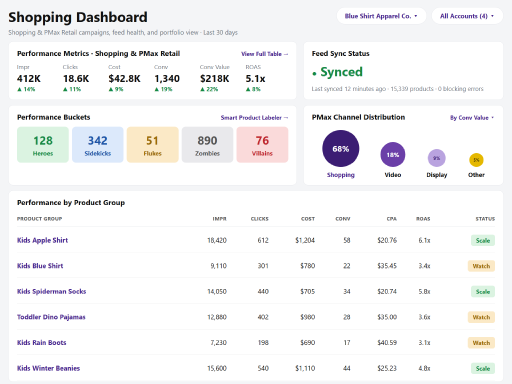 See every account and every campaign type in one screen