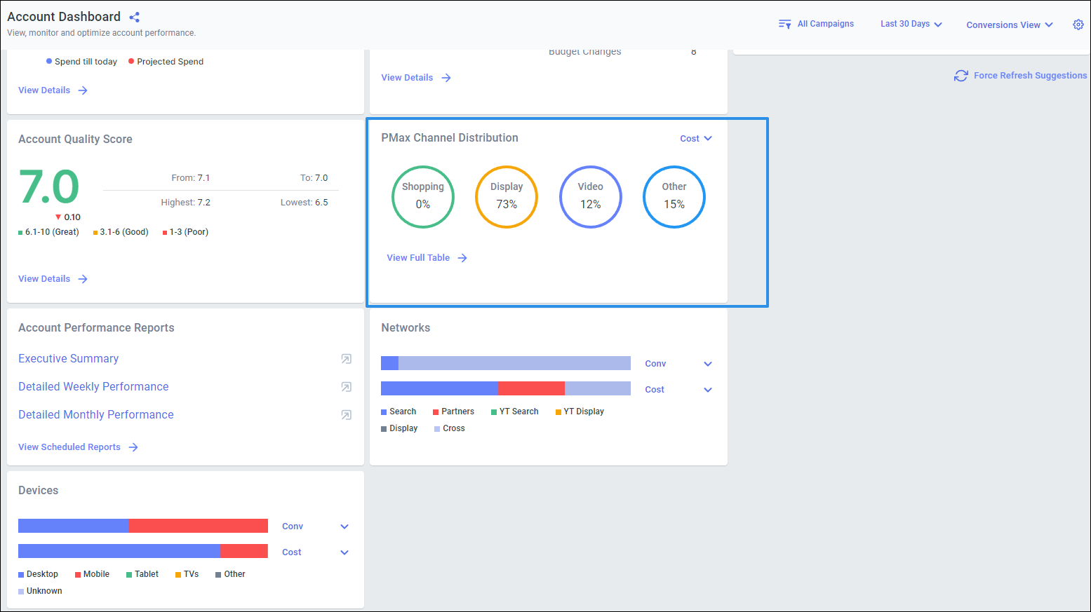 Keep a check on any display channel wasted spend for your Performance Max campaigns