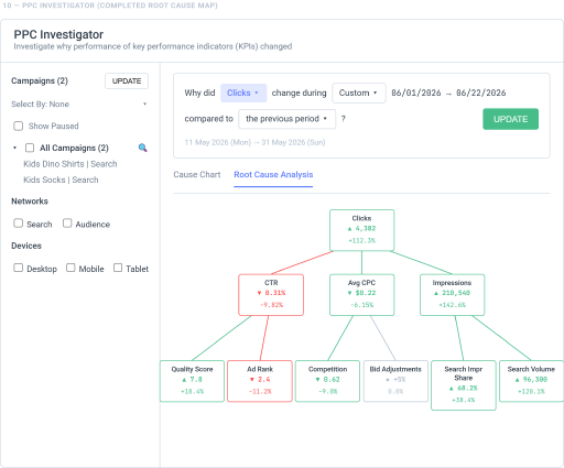 PPC Investigator for root cause
