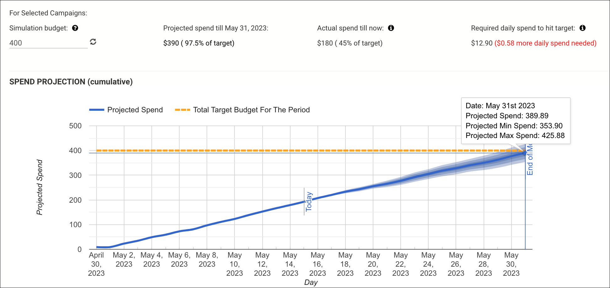 Spend Projection tool