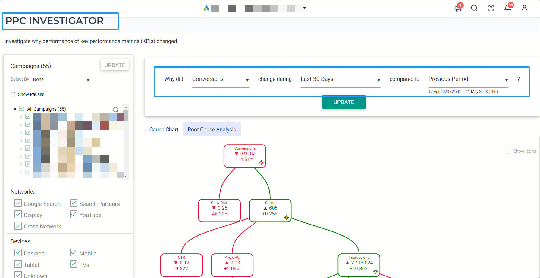 Analyze missed KPIs to understand the root cause