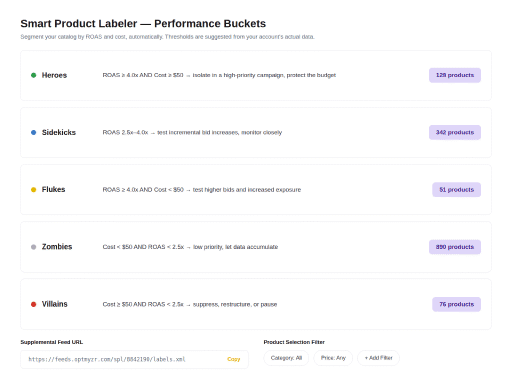 Structure campaigns around how products actually perform