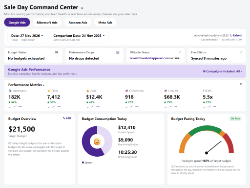 Walk into your biggest sales days with real confidence