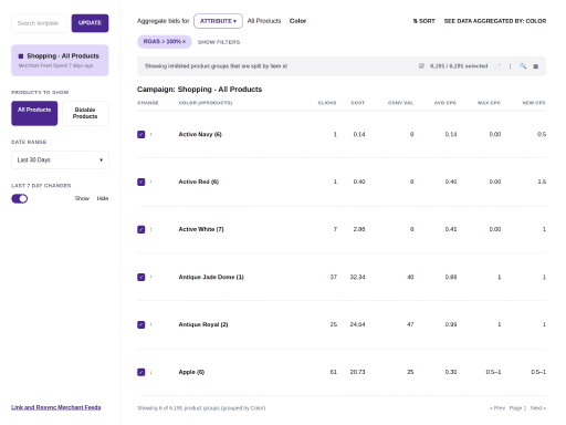 Bid based on what each product is actually worth