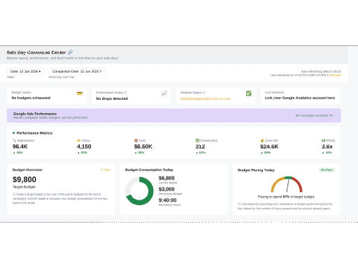 Monitor high-traffic sales days from one command center