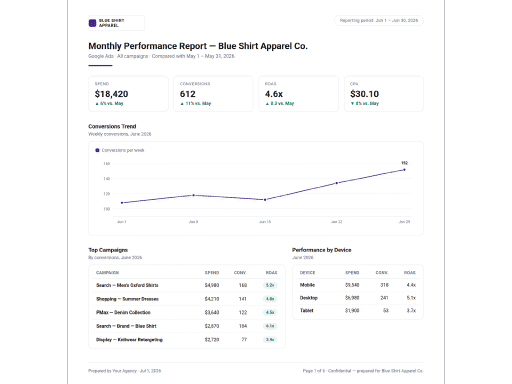 Create a scheduled reporting cadence