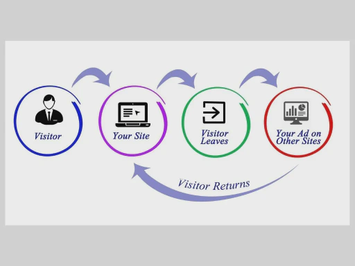 8 Engagement Trigger Ideas to Use In Your Retargeting Campaigns