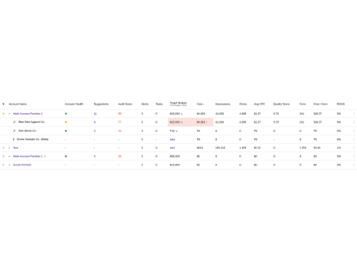 Manage Google, Microsoft, Amazon, and Meta from one dashboard