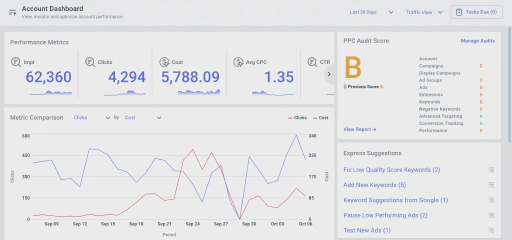Audita las cuentas heredadas y reconstruye lo que está roto