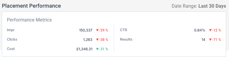 Analyze Ad Placement Performance Analyze Ad Placement Performance