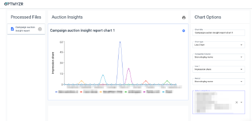 Auction Insights Visualizer and competitor drilldown