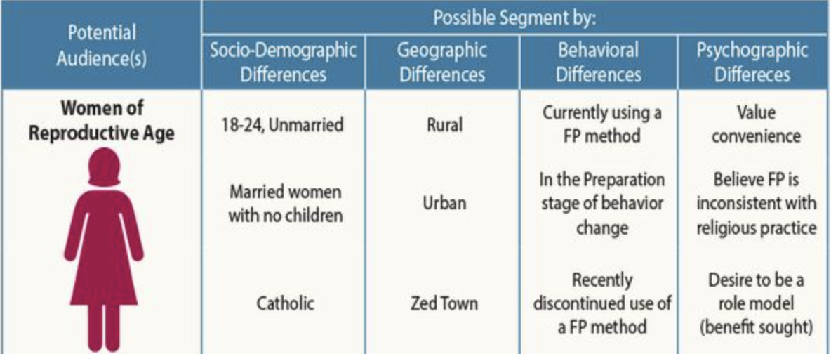 Source: The Communication Initiative Network