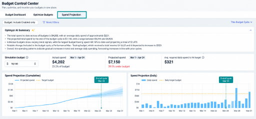 Track budgets on your client's cycle, not the calendar's