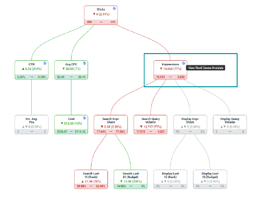 Cause Charts
