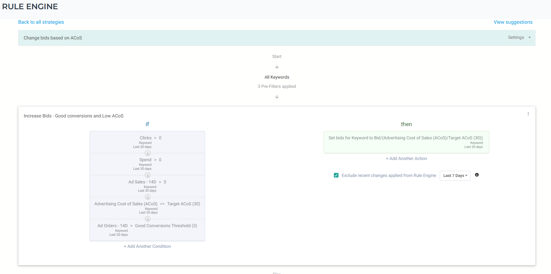 Change bids based on ACoS - Amazon Ads in Optmyzr