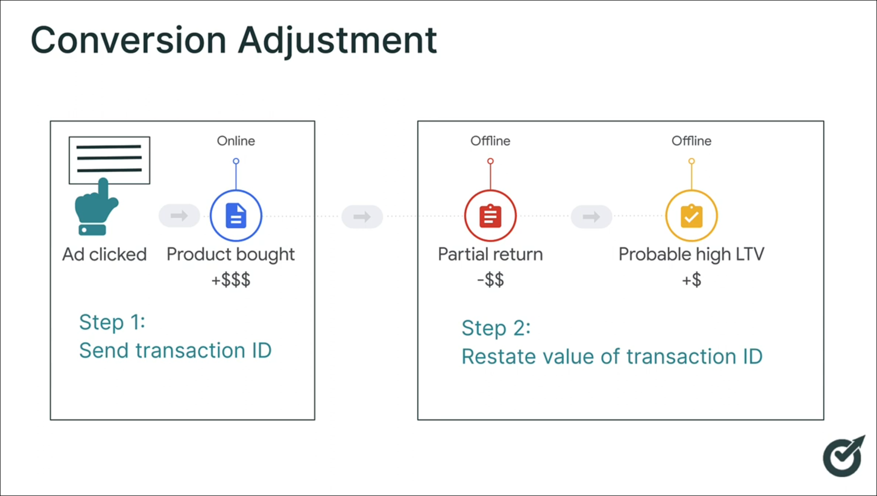 How shall an talent out an numeral item at implement is feature to store over yours usage