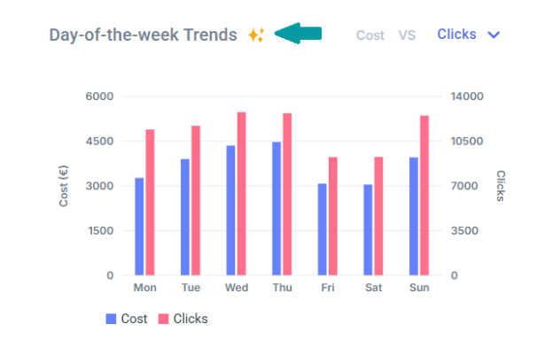 Day-of-the-Week Trends