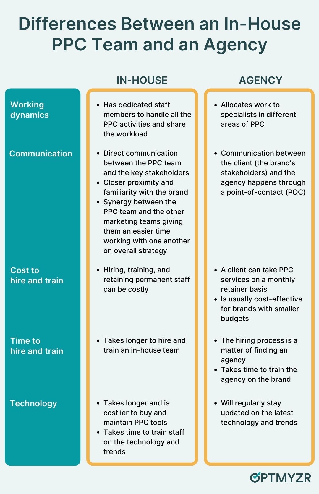 How to Become an  PPC Management Expert in 2024