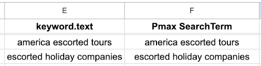 Exact Keyword Overlap