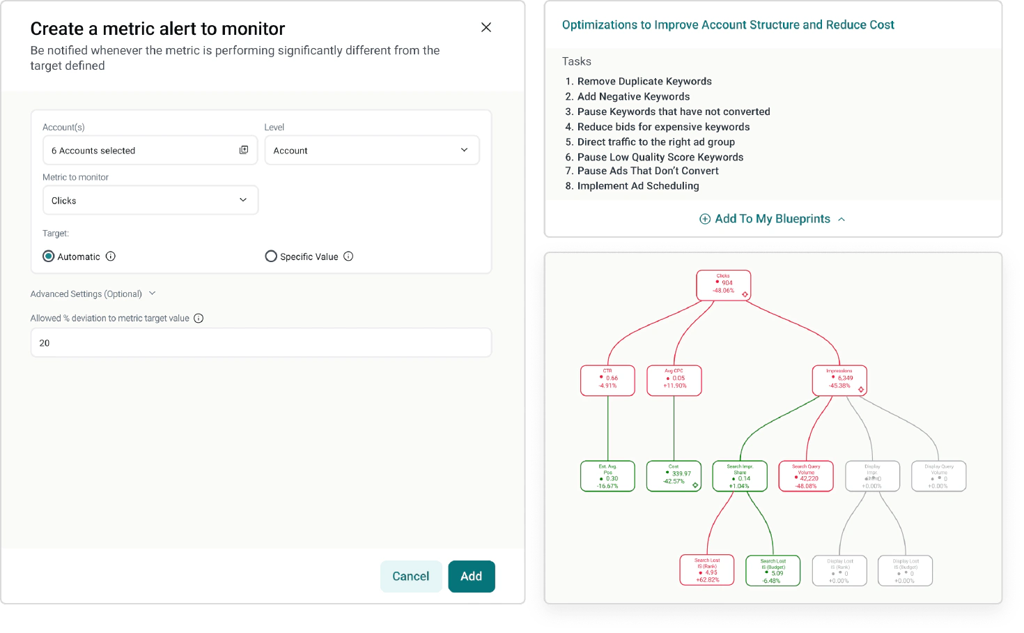 Real-Time Campaign Monitoring