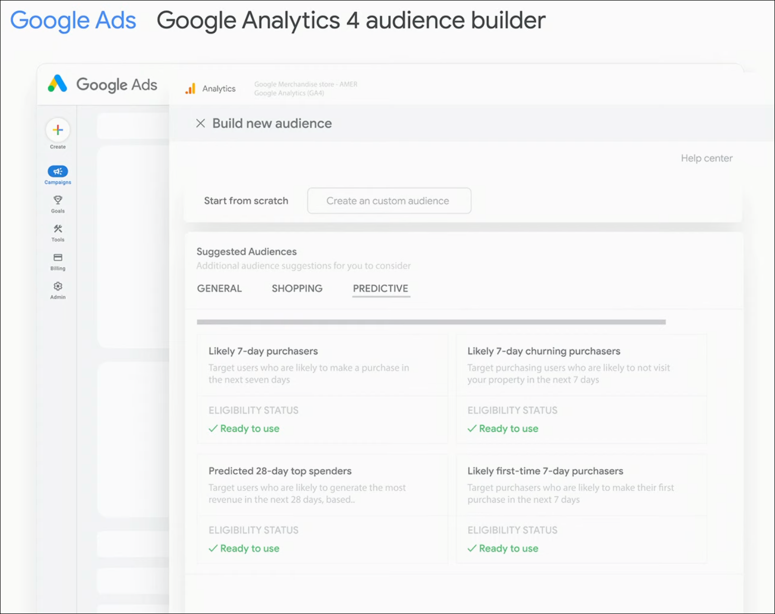 GA4 will replace universal analytics and become the new standard for data collection on Google. Advertisers can use cross-platform data to build predictive audiences for use in Google Ads.