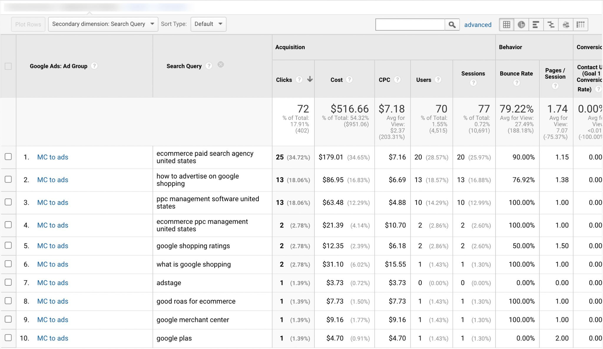 Google Analytics Search Query report