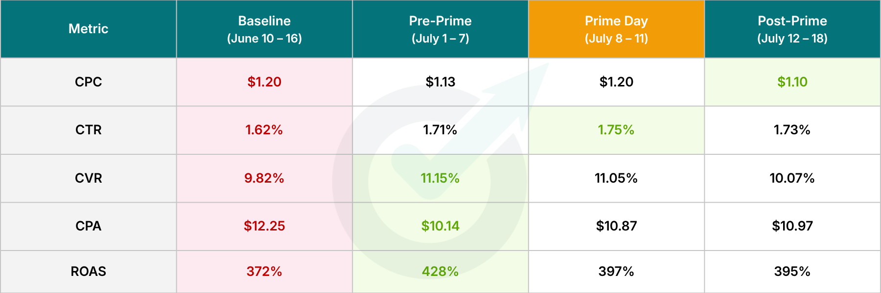 Health & Fitness Vertical - Optmyzr Prime Day Study 2026 Health & Fitness Vertical - Optmyzr Prime Day Study 2026