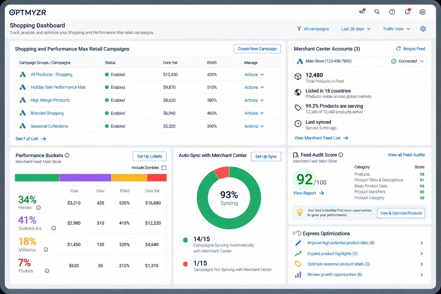 Optmyzr Shopping dashboard