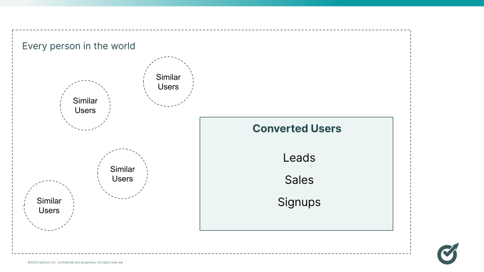 A graph describing how Google Ads optimized targeting brings in users similar to those who&rsquo;ve converted before.