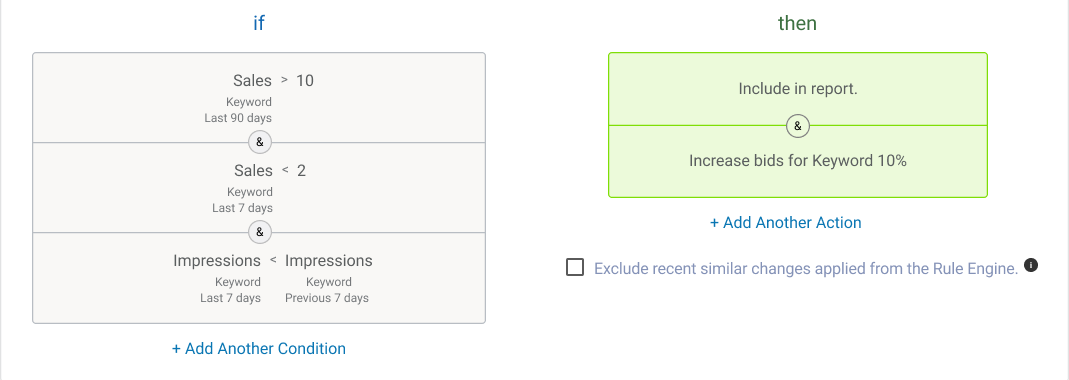 Increase bids for converting keywords Increase bids for converting keywords