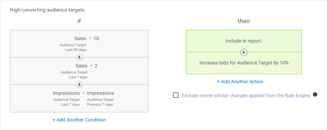 Increase bids for high-converting audience targets Increase bids for high-converting audience targets