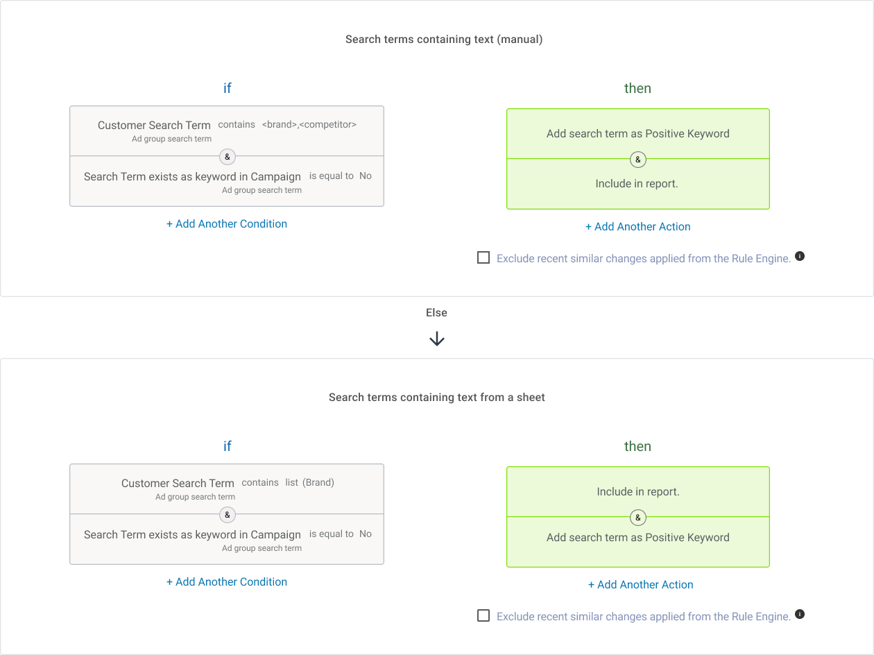 Keywords based on text matches Keywords based on text matches
