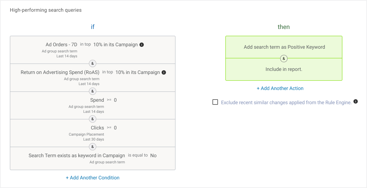 High-performing search terms High-performing search terms
